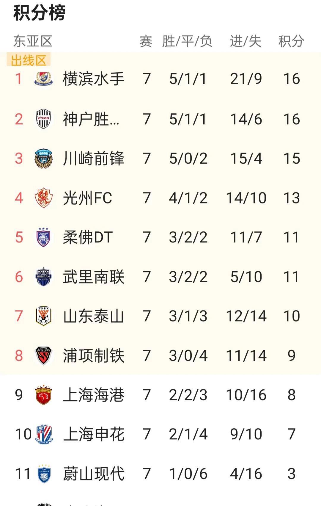 爱游戏APP下载-关于今晨山东泰山调整名单以备亚冠，豪取连胜环节打磨，话题不断，纪律约束更严格的信息