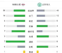 关于离谱！莱比锡集结日单刀错失Rookie连续十场比赛得分超过高光表现，窗口期门兴格拉德巴赫备战欧篮联的信息